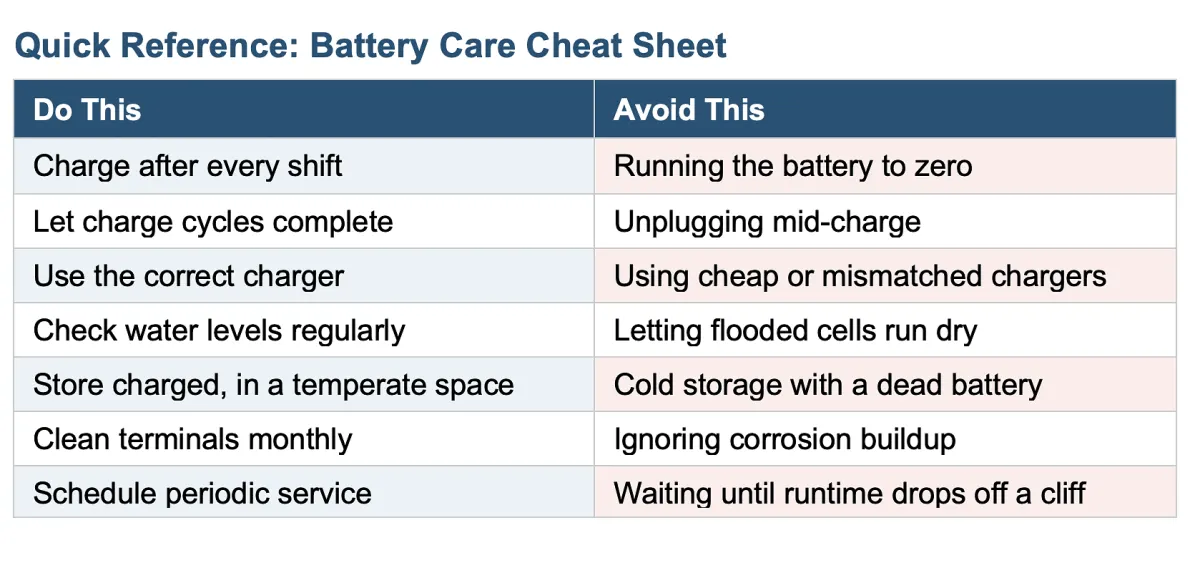 How to Extend the Battery Life of Your Floor Scrubber or Sweeper